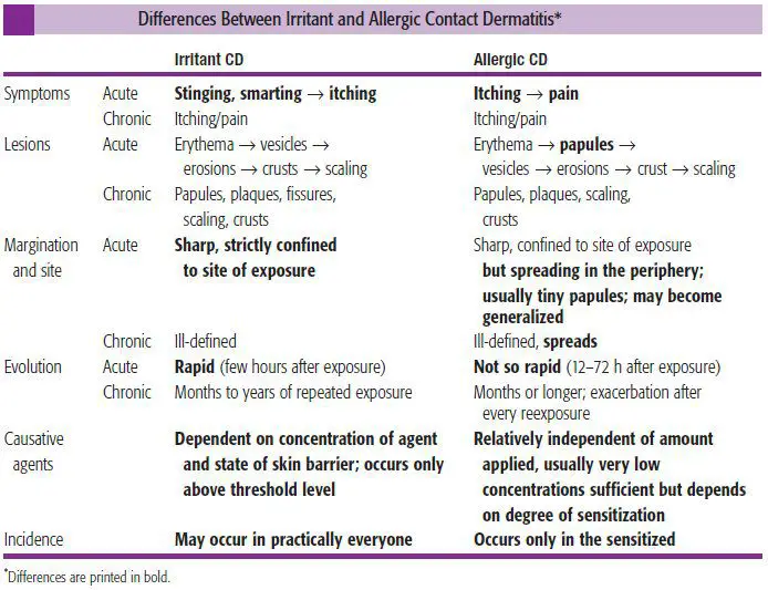 allergy-vs-irritant